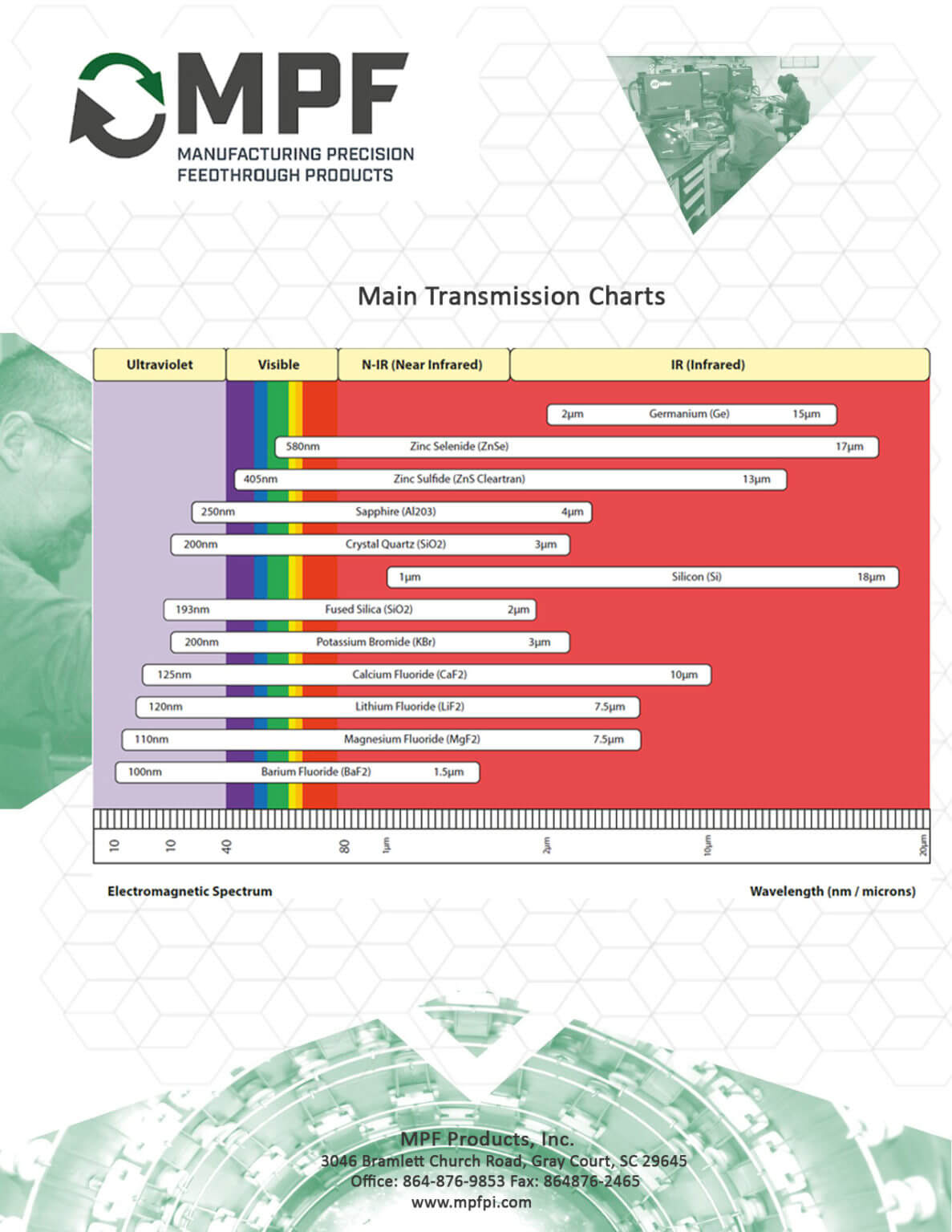 MPF Main Viewport Transmission Chart MPF Technical Resources