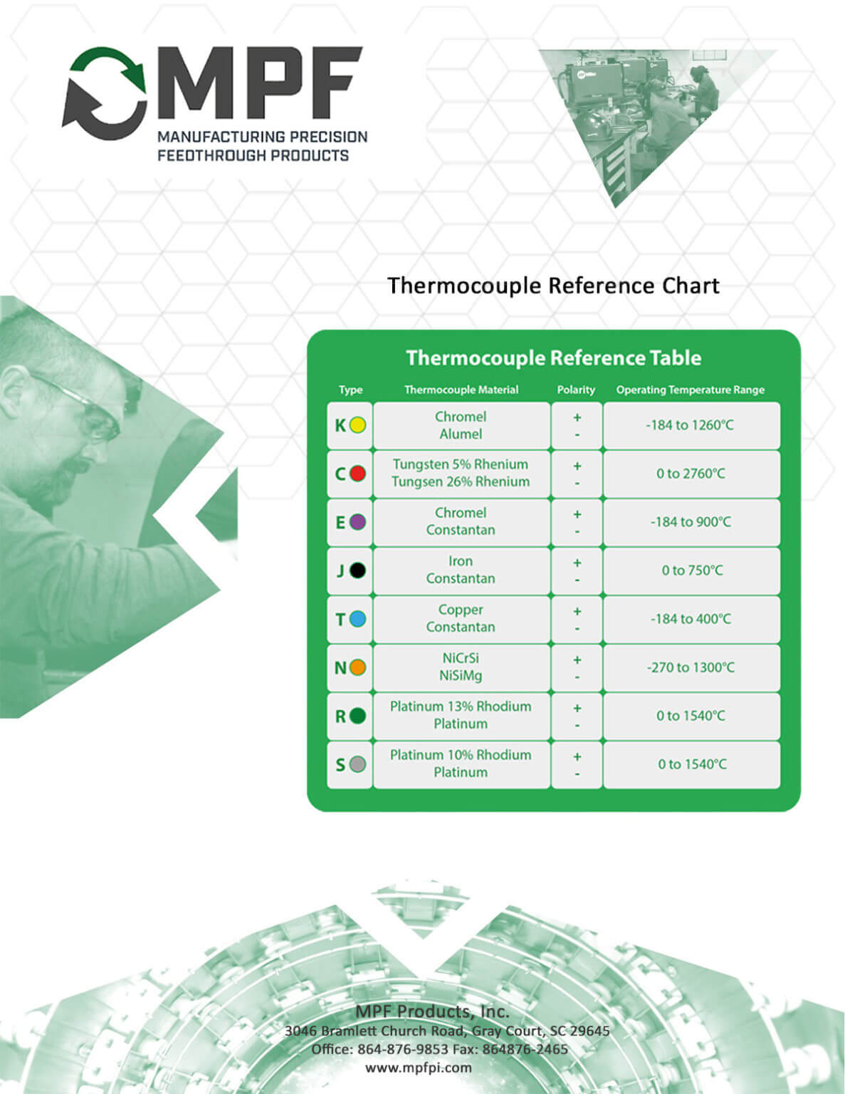 Thermocouple Reference Chart MPF Technical Resources