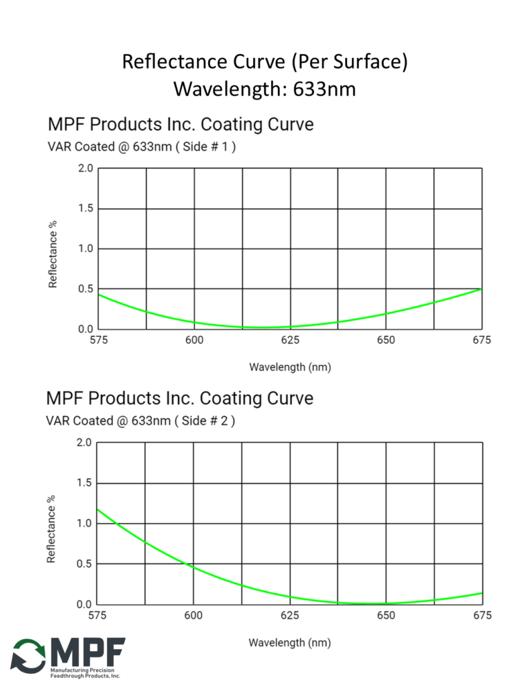 MPF VAR Reflectance Coating Curve 633nm